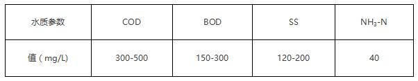 一般生活污水设计进水水质