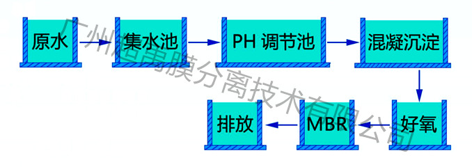 MBR处理工艺流程