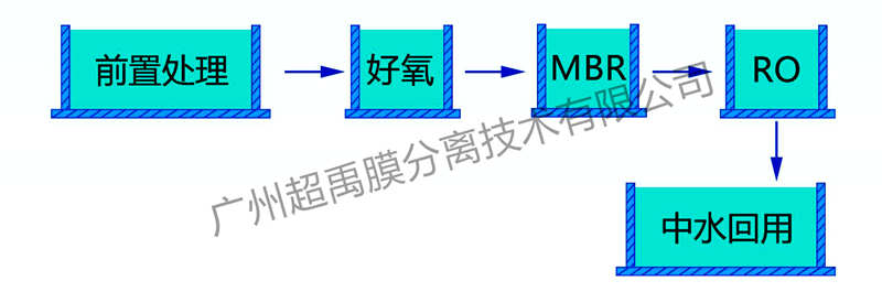 MBR工艺流程图